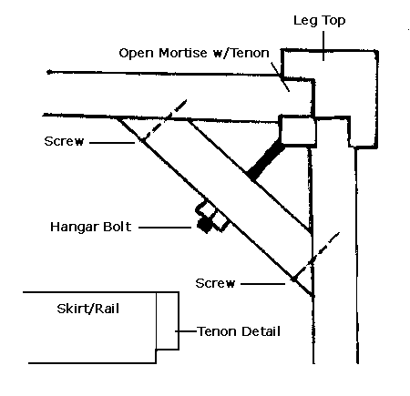 Tenon detail