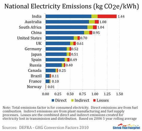 Big CO2 polluters from electricity