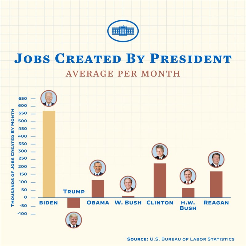 Job Creation