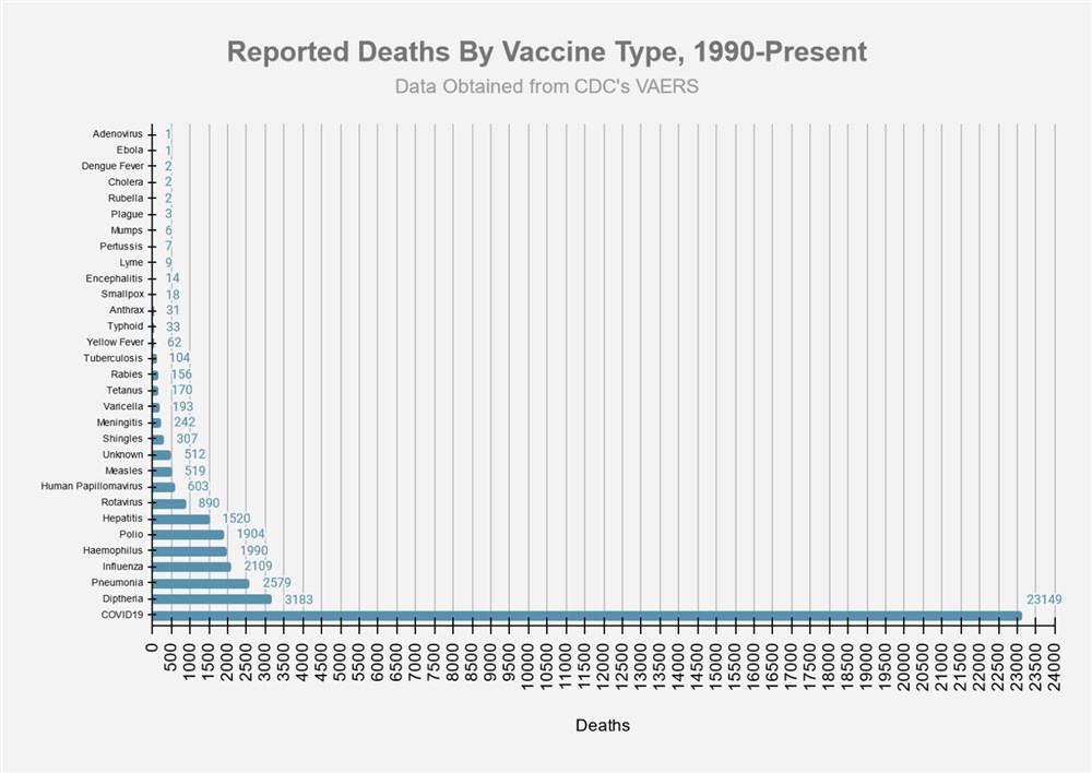 HUGE Covid vaxx deaths