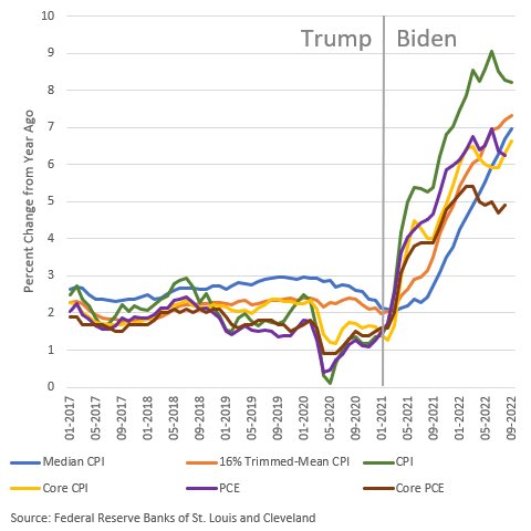 Biden's inflation