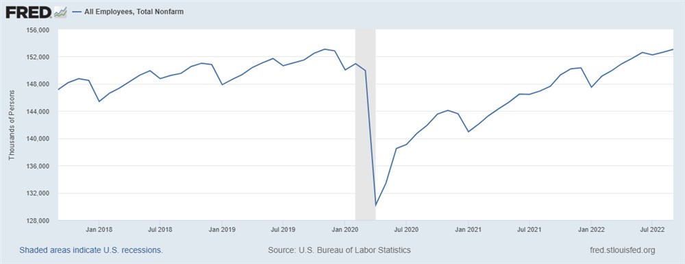 NO Biden employment gains