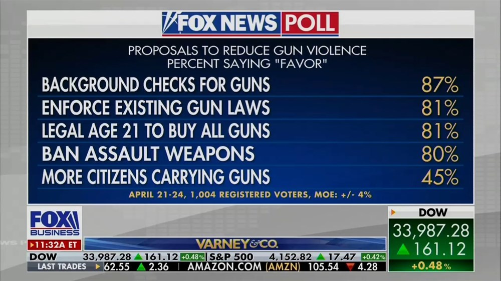 Fox Gun Poll