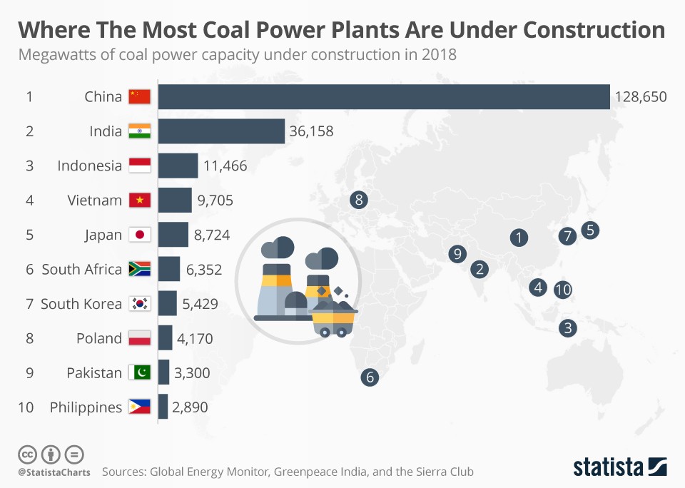 China's coal plants dominate