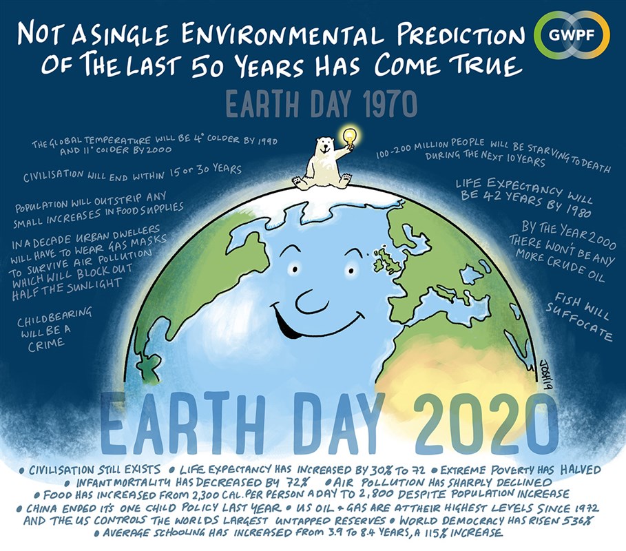 So many FAILED Climate Predictions 