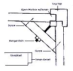 Tenon detailTenon detailTM