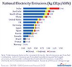 The power industry seems the "greens" target.  Yet other nations are the leading polluters.