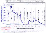 Current CO2 levels are very low, compared with historic levels.  Natural forces are driving these changes, over the eons. 