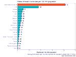 Why the extreme difference between US homicides and those in other countries?