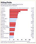 Other sources have the US homicide rate at 4.96, Argentina -5.32 and Russia - 8.21 per 100,000 populations -2018 data.   Click Here  Those three countries are far below the minimum of 20 homicide rate