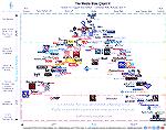 Media Bias Chart