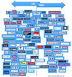 Sharyl Attkisson's Media Bias Chart.  This chart features a simpler classification system than others published by left wing sources.  And it omits any slurs that the other charts use, -- such as -- h