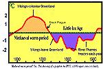 Climate-Gate scientists committed hanky panky by eliminating the medieval warming from their studies -- -- thus deceiving the public and "cooking" their results.