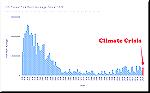 US forest fires show steep declines since the 1920's