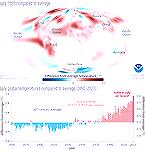 July temperatures compared to the 20th-century average for each year from 1850 through 2023, which set a new record for the hottest July. NOAA Climate.gov image, based on data from NOAA National Cente