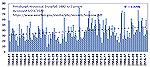 Despite claims from warming activists, snowfalls are not becoming unknown to the world's children --  another false climate prediction.  Snow has been recorded several times in the Sahara Desert over 