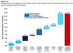 Recent study finds $17.33 cost for EV charging, equivalent to a gallon of gasoline.  Click Here    Click Here   