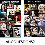 liberal vs conservative women